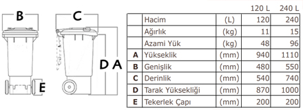 ucak-plastik-tibbi-atik-cop-kutusu-olculer-120-240-litre
